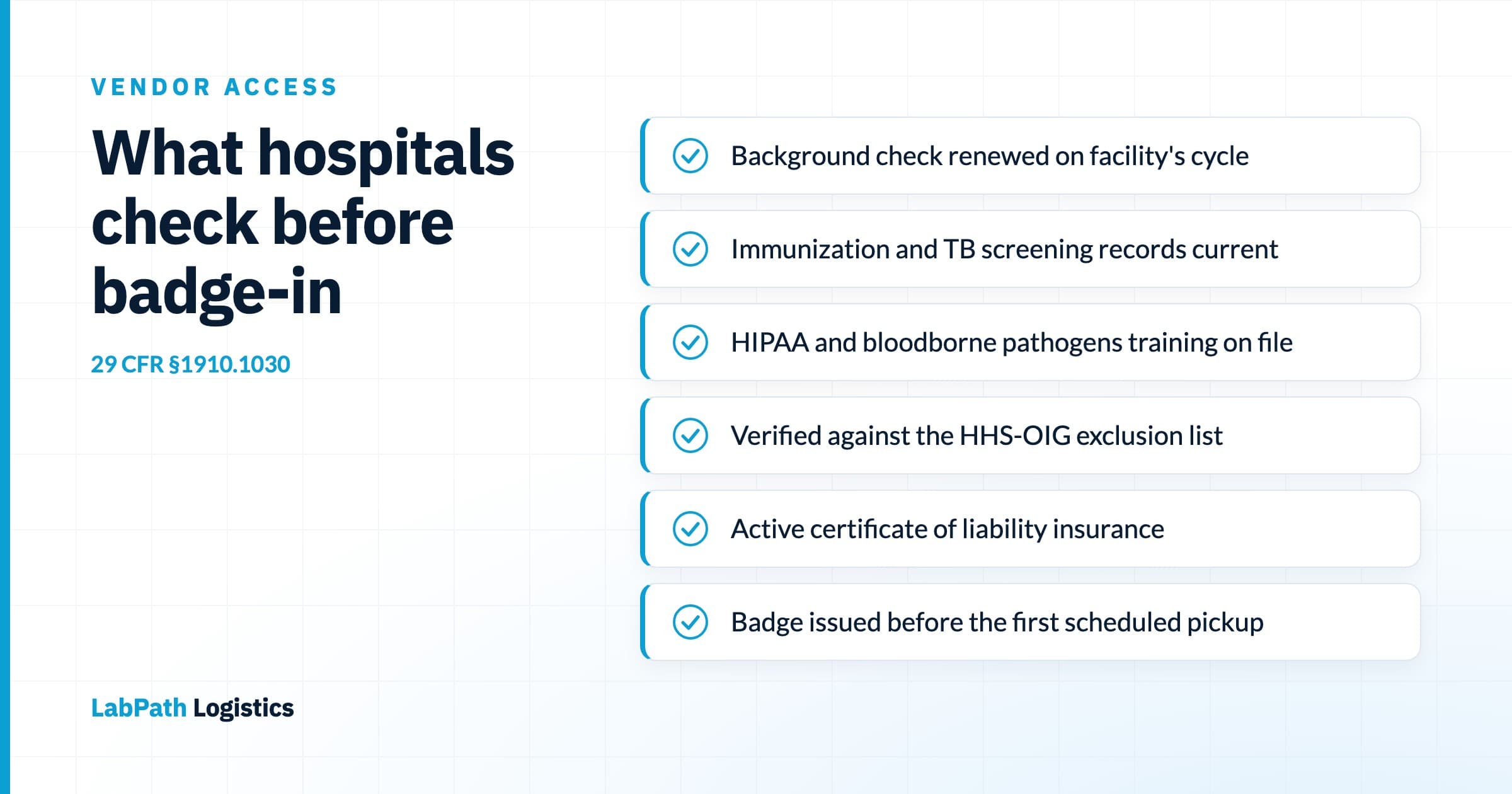 Checklist diagram of six vendor credentialing requirements a medical courier driver must clear before hospital badge-in, cited to 29 CFR §1910.1030