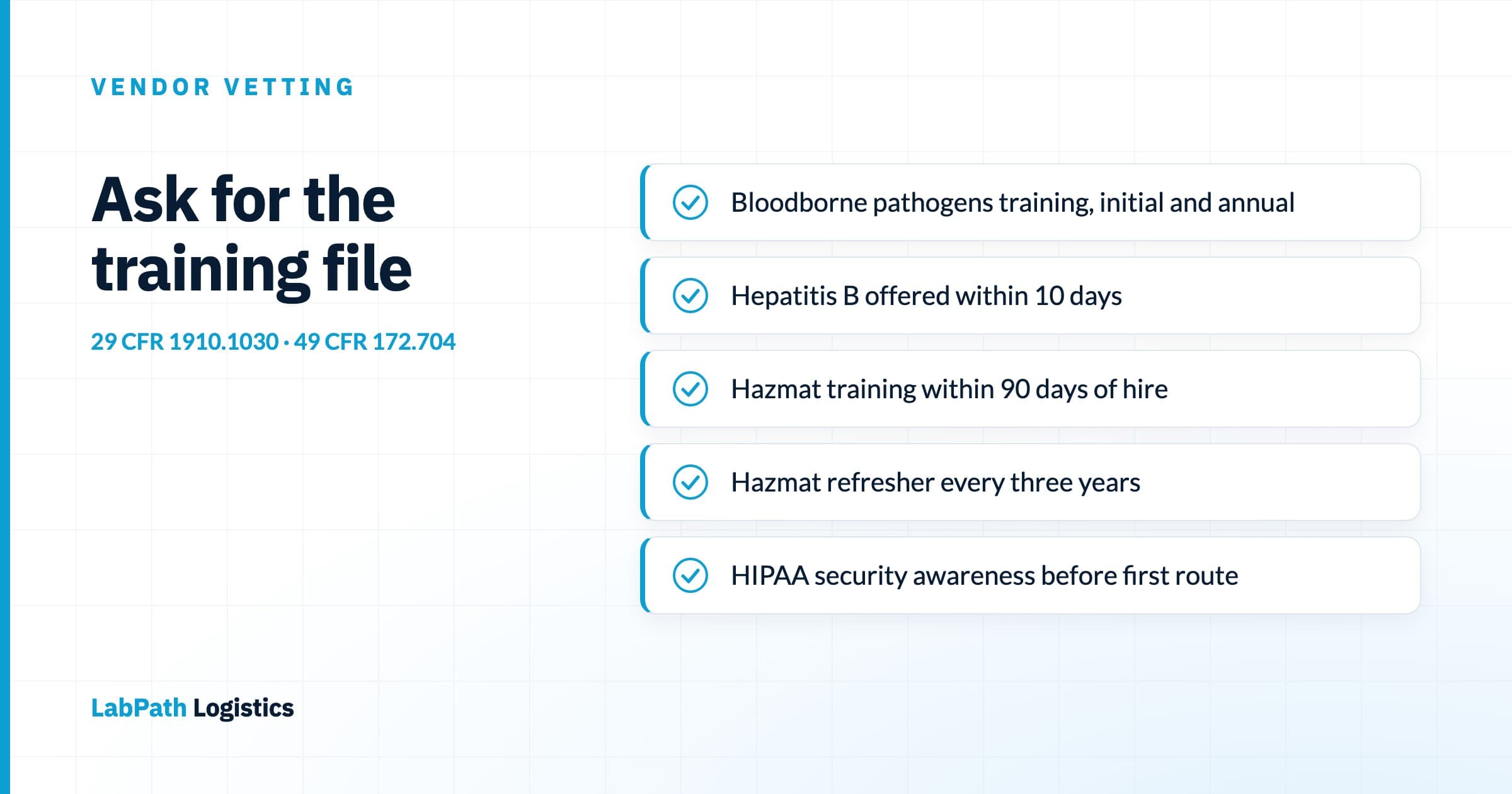 Checklist diagram of five medical courier driver training requirements — initial and annual bloodborne pathogens training, a hepatitis B offer inside ten working days, hazmat training within 90 days of hire, a hazmat refresher every three years, and HIPAA security awareness before the first route — labeled with the OSHA and DOT citations each one comes from