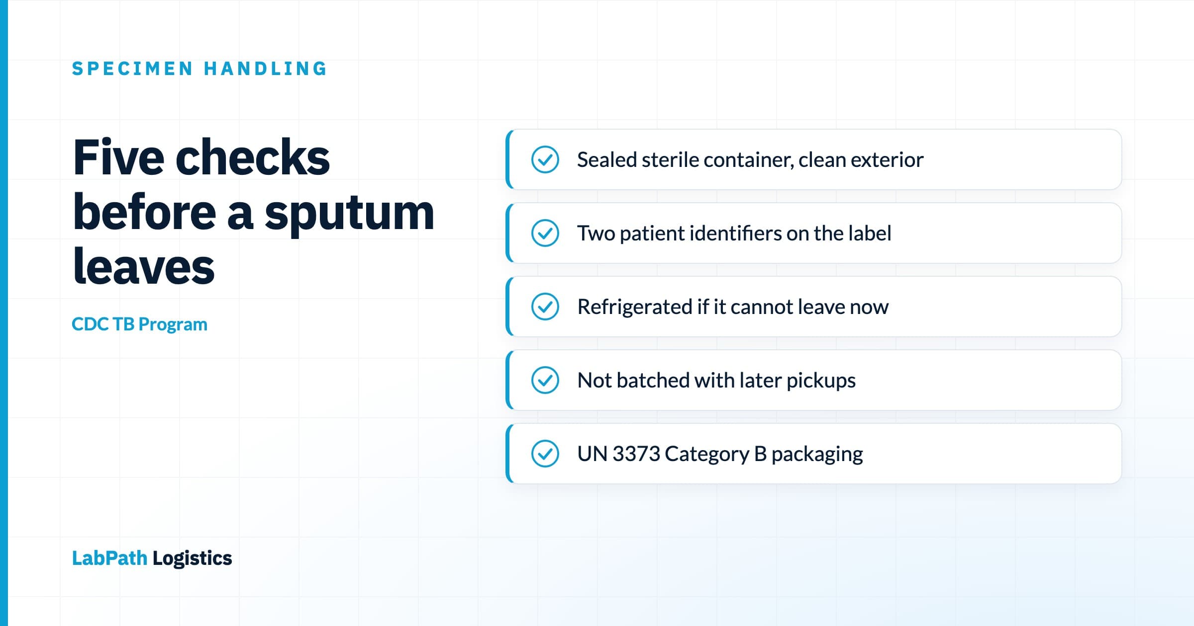 Checklist diagram of the pre-transport requirements for a TB sputum specimen: sealed sterile container, two patient identifiers, refrigeration hold, no batching, and Category B UN 3373 packaging, attributed to the CDC